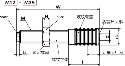 APS-B高性能缓冲器（冲击吸收器）-长寿命、高能量吸收型-带波纹管盖寸法図