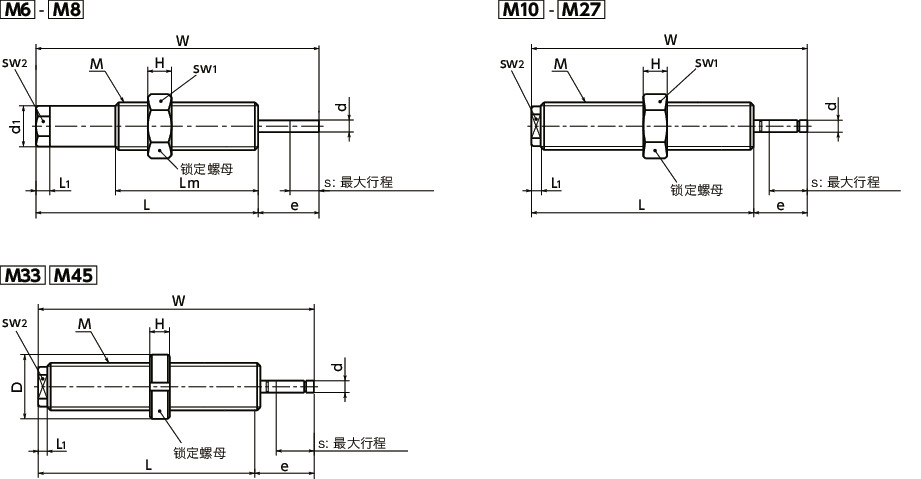 APS高性能缓冲器（冲击吸收器） - 长寿命、高能量吸收型寸法図