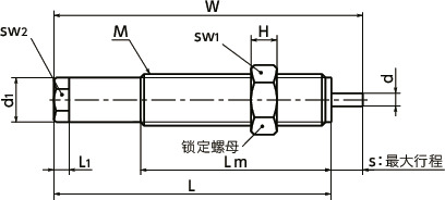 APT高性能缓冲器（冲击吸收器） - 长寿命、高能量吸收型寸法図