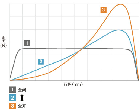 PAE_C高性能缓冲器（冲击吸收器） - 可调节型