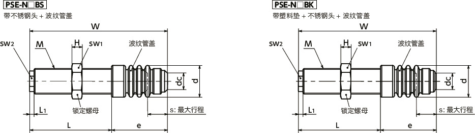 PSE高性能缓冲器（冲击吸收器） - 标准型寸法図