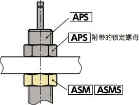ASM锁定螺母
