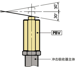 PBV螺栓预支承