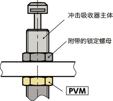 PVM锁定螺母