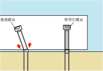 SNSS-IG内六角防偏斜拧紧螺钉