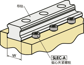 SLEC-A-EL偏心夹紧螺栓