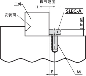 SLEC-A-EL偏心夹紧螺栓