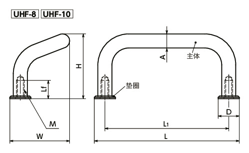 UHF钢制拉手寸法図