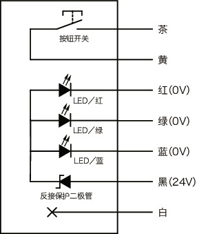 UPIF-MSL塑料拉手 - 带开关、LED