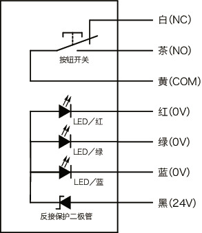 UPIF-PSL塑料拉手 - 带开关、LED