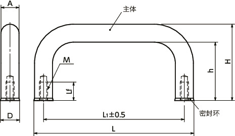 USP-A4-HD-F不锈钢拉手 - 卫生型设计寸法図