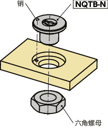 NQTB-N快速夹紧紧固件用凸轮基座 - 薄板用