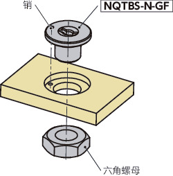 NQTBS-N-GF快速夹紧紧固件用凸轮基座 - 薄板用