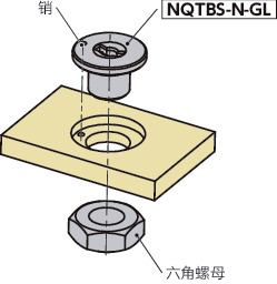 NQTBS-N-GL快速夹紧紧固件用凸轮基座 - 薄板用