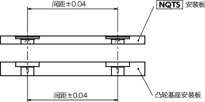 NQTS快速夹紧紧固件 - 旋钮操作 - 标准