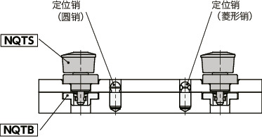 NQTS快速夹紧紧固件 - 旋钮操作 - 标准