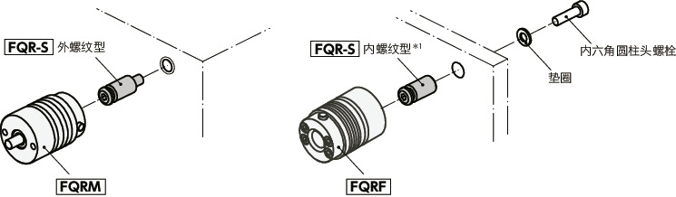 FQR-S快速释放接头用螺柱