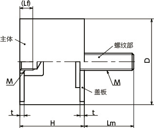 FGBA-ES橡胶缓冲器 - 带螺丝（单侧内螺纹、单侧外螺纹）寸法図