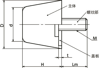 FGBD-S-NBR橡胶缓冲器 - 带螺丝 - 圆锥体形（外螺纹） - NBR型寸法図