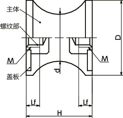 FGBE-EE橡胶缓冲器 - 带螺丝 - 缩颈形（两侧内螺纹）寸法図