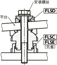 FLSD球面垫圈 - 一体构造型