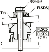 FLSDS球面垫圈 - 一体构造型