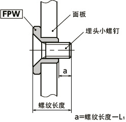 FPW面板保护垫圈（钢制）