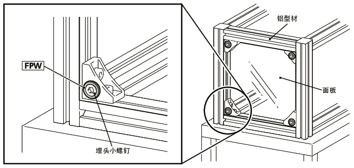 FPW面板保护垫圈（钢制）