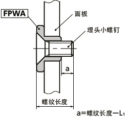 FPWA 