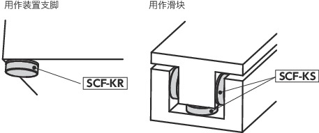 SCF-KR带盖帽的平垫圈