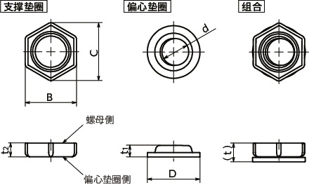 SWAS-EW偏心防松垫圈™寸法図