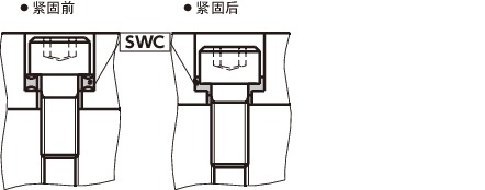 SWC螺钉锁紧密封垫圈