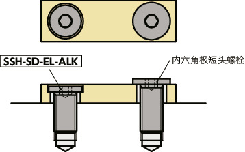 SSH-SD-EL-ALK内六角极短头小头螺栓（带尼龙熔敷）