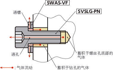 SVSLG-PN高强度不锈钢内六角圆柱头螺栓（通孔型 / 表面硬化处理）