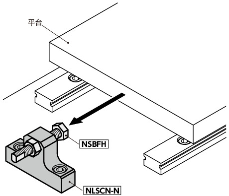 NLSCN-N直线导轨用止动块 - 底座固定 - 定位用（带细牙螺纹孔） - 钢制 - 带定位销