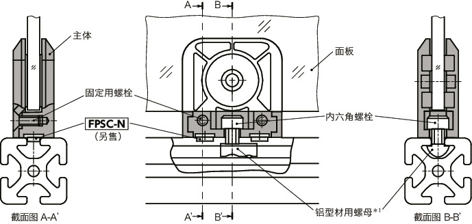 FPSC面板支撑夹块 - 锌压铸件制