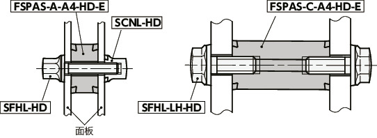 FSPAS-A4-HD-E间隔体 - 卫生型设计