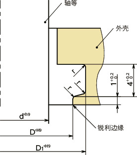 FWIP-HD-TPU刮擦器 - 卫生型设计