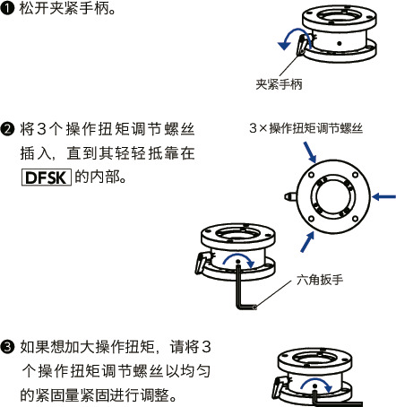 DKSF旋转单元 - 支柱型/垂吊型