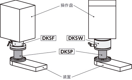 DKSP旋转单元用立管
