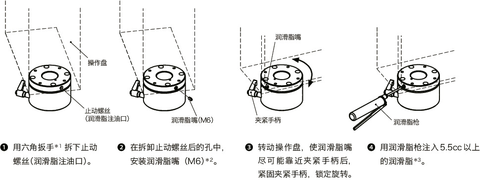 DKSW旋转单元 - 支柱型