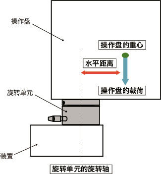 DKSW旋转单元 - 支柱型