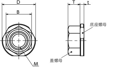SHNRS防盗螺母寸法図