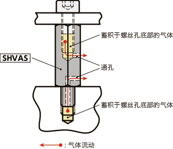SHVAS六角支柱（通孔型）