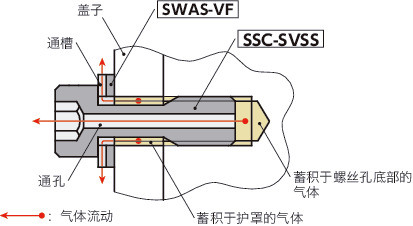 SSC-SVSS内六角防脱落螺丝（通孔型）