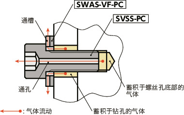 SVSS-PC内六角圆柱头螺栓（通孔型）