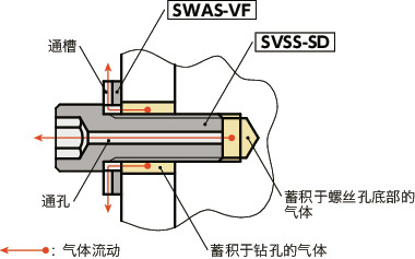 SVSS-SD内六角小头螺栓（通孔型）