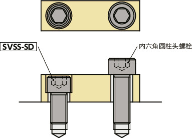 SVSS-SD内六角小头螺栓（通孔型）