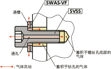 SVSS内六角圆柱头螺栓（通孔型）
