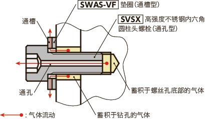 SVSX-88高强度不锈钢内六角圆柱头螺栓（通孔型）